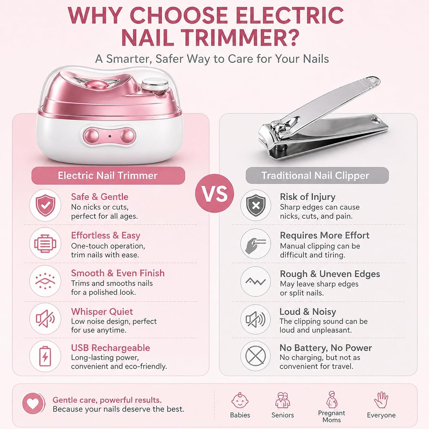 Electric Nail Clipper 4 in 1 Upgraded Rechargeable Automatic Nail Trimmer with LED Light